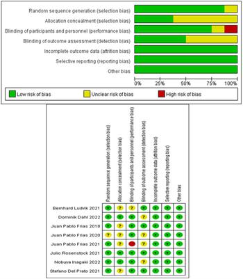 Efficacy and safety of tirzepatide in patients with type 2 diabetes mellitus: A bayesian network meta-analysis